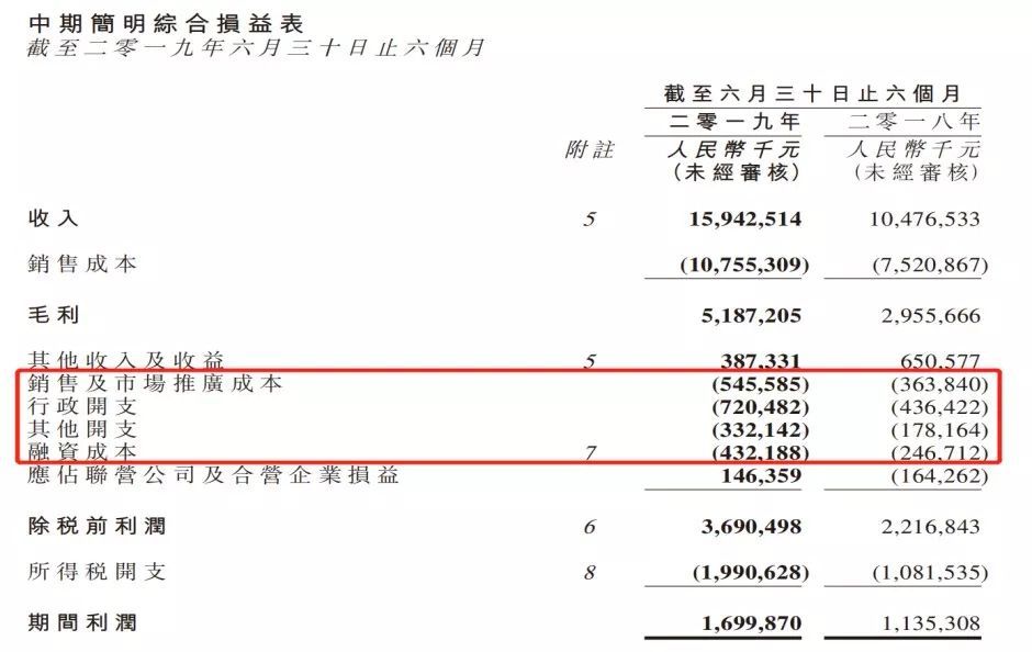 甩“包袱”后三峡旅游陷增长难题，去年营收“腰斩”，九凤谷拖利润后腿