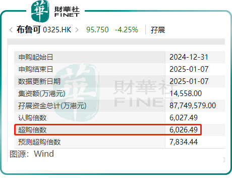 又一保险服务平台冲刺上市！镁信健康启动港股IPO