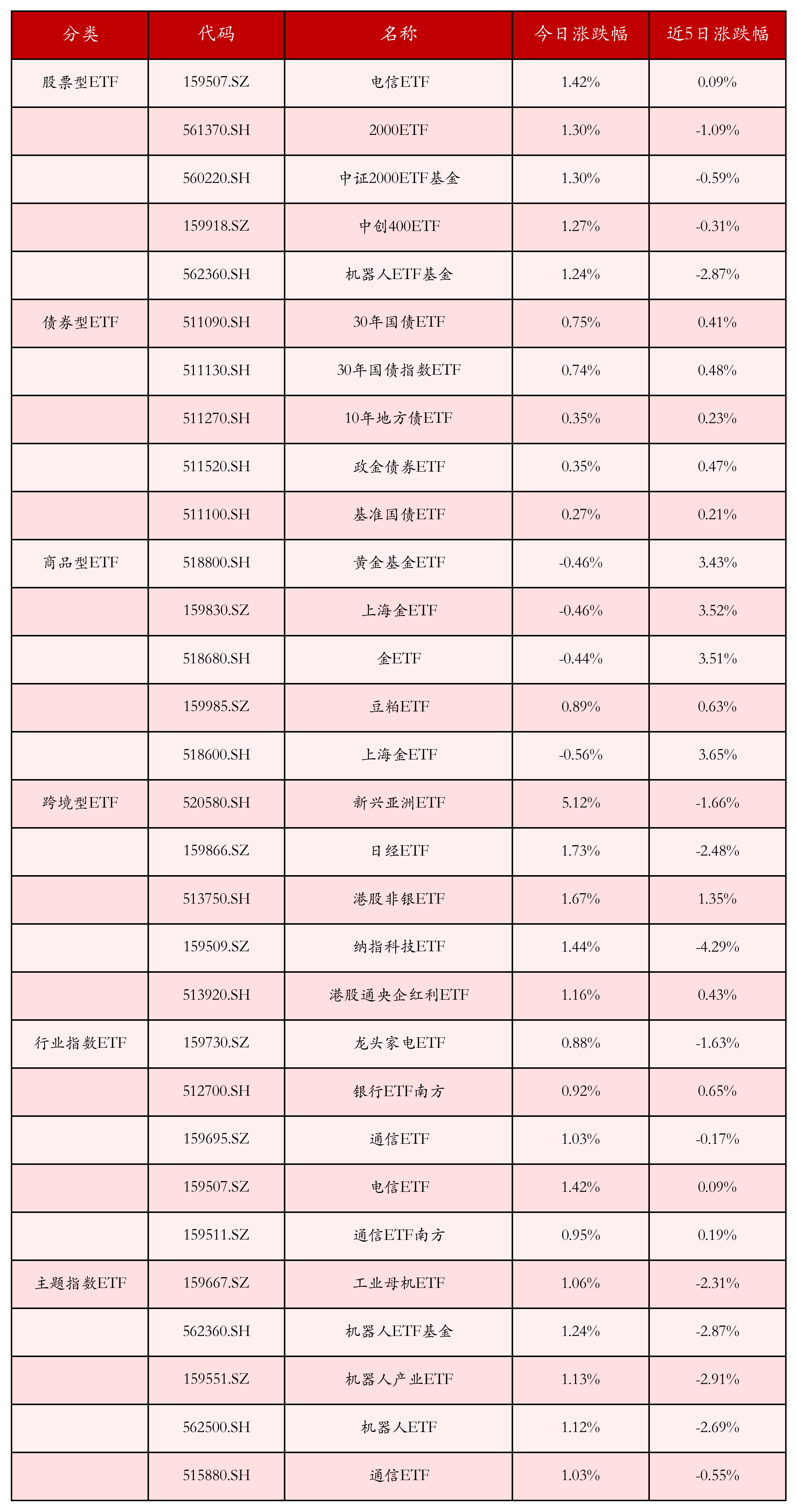 首批10只科创债ETF火速获批！科创债投资正当其时