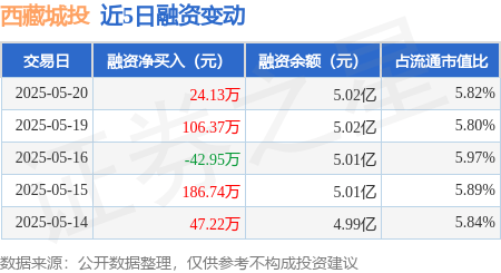 利安人寿举牌江南水务，持股比例达5.03%