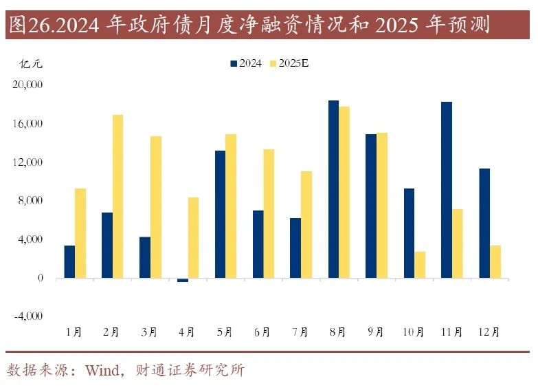 下半年新增专项债 发行节奏料加快