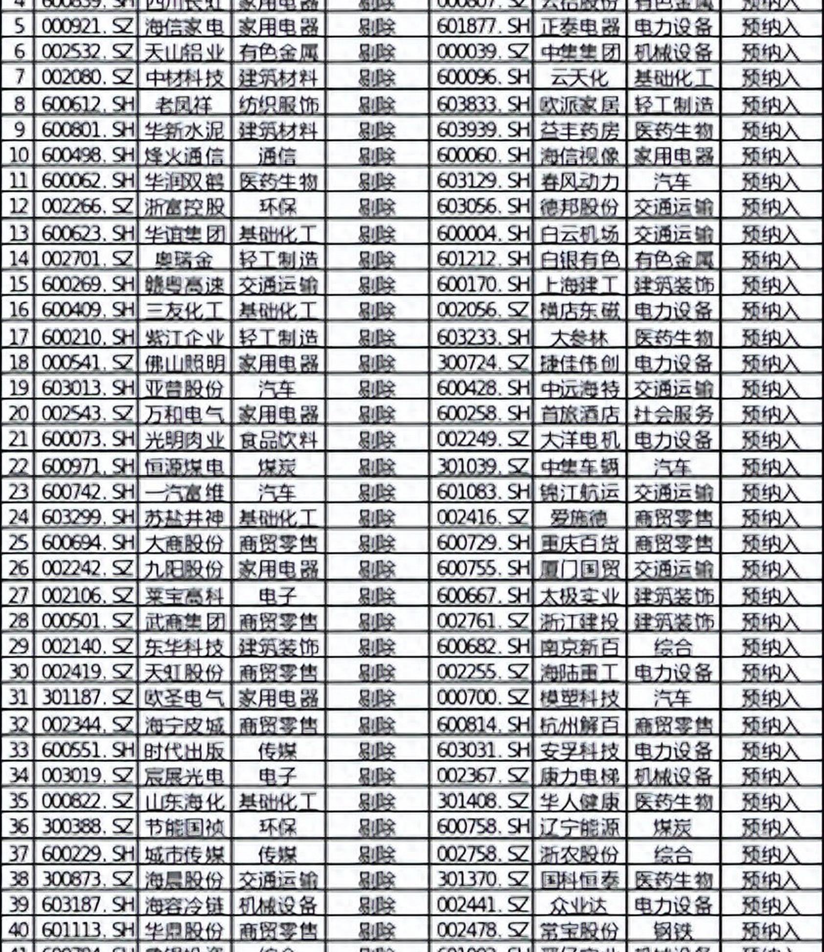 24只自由现金流类ETF上市交易