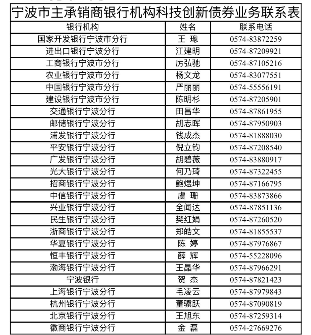 银行发行科创债热情高涨