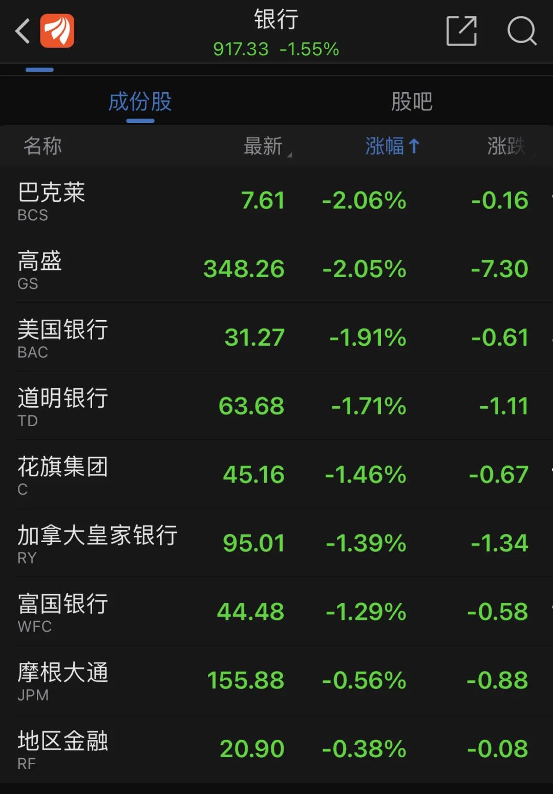 利空突袭 美元罕见暴跌！特朗普发出警告！