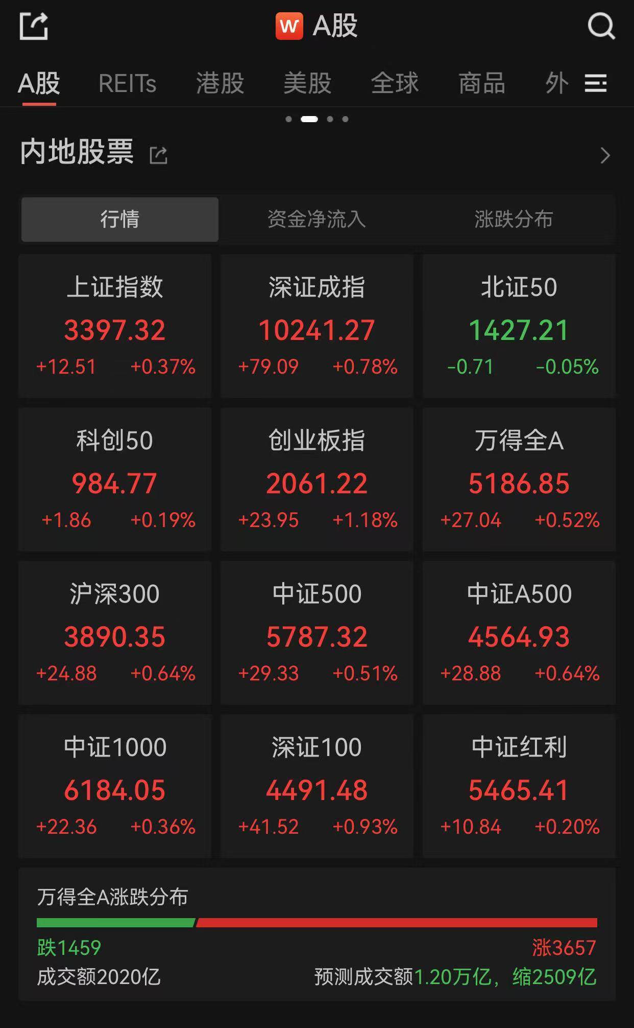 最新筹码集中股出炉！11股降幅逾一成