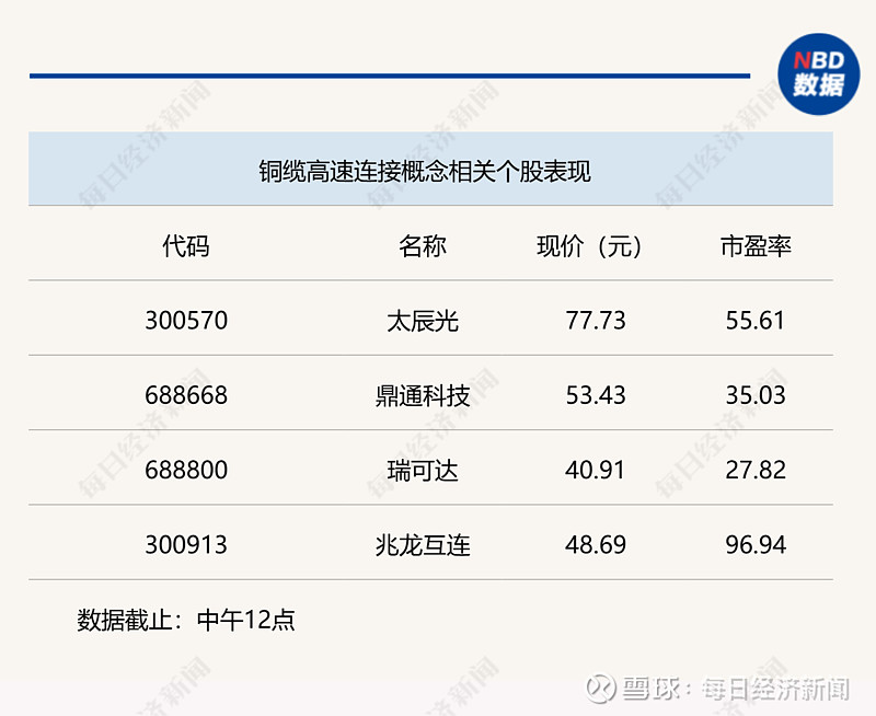 最新筹码集中股出炉！11股降幅逾一成