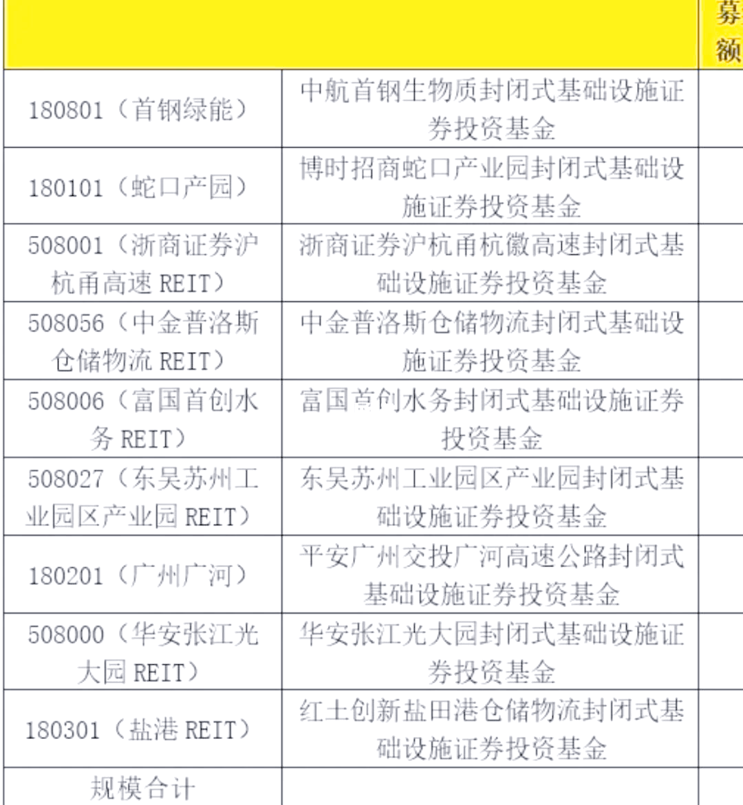 又一家A股布局REITs！轻纺城拟发行消费类公募REITs