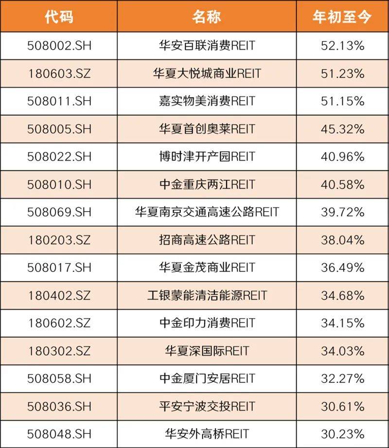 又一家A股布局REITs！轻纺城拟发行消费类公募REITs