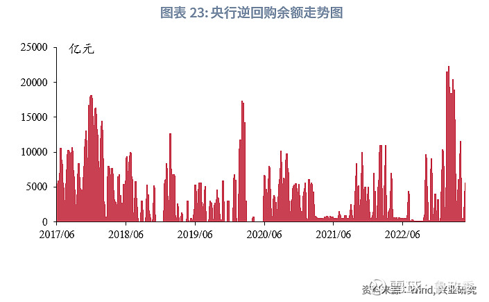 利率债行情分化震荡，市场或提前博弈政策预期｜机构要评