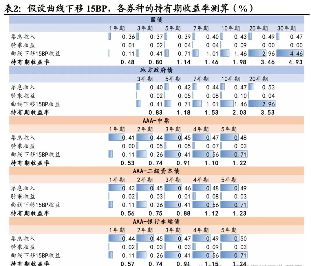 多行业启动“反内卷”！债市仍处利多环境但下行空间受限 | 债圈大家说07.03