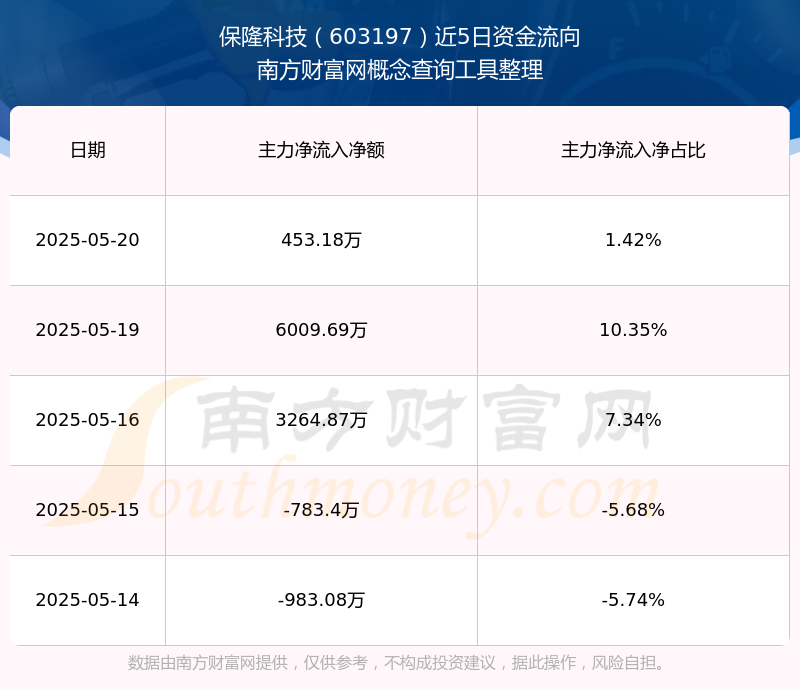 保隆科技、威孚高科在南京投资成立科技公司