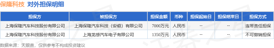 保隆科技、威孚高科在南京投资成立科技公司