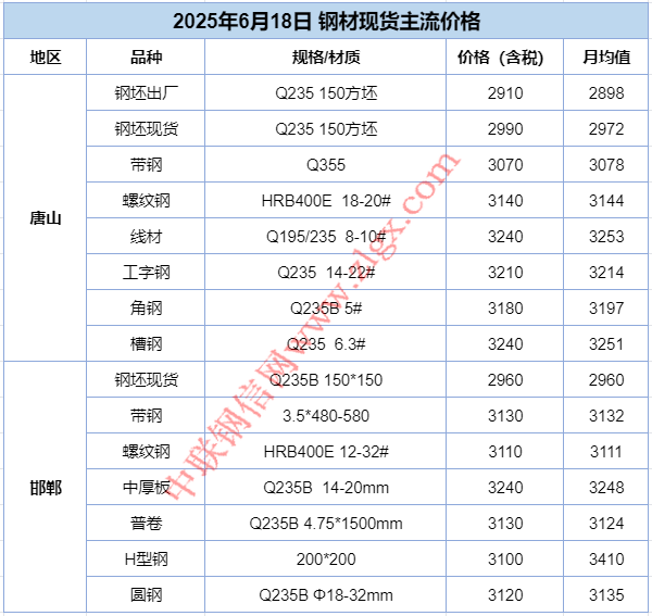 7月炼焦煤市场机构观点主流看稳看涨