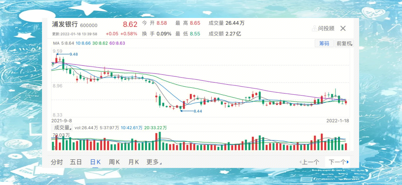 银行股再度全面上涨 又一银行可转债触发强赎！