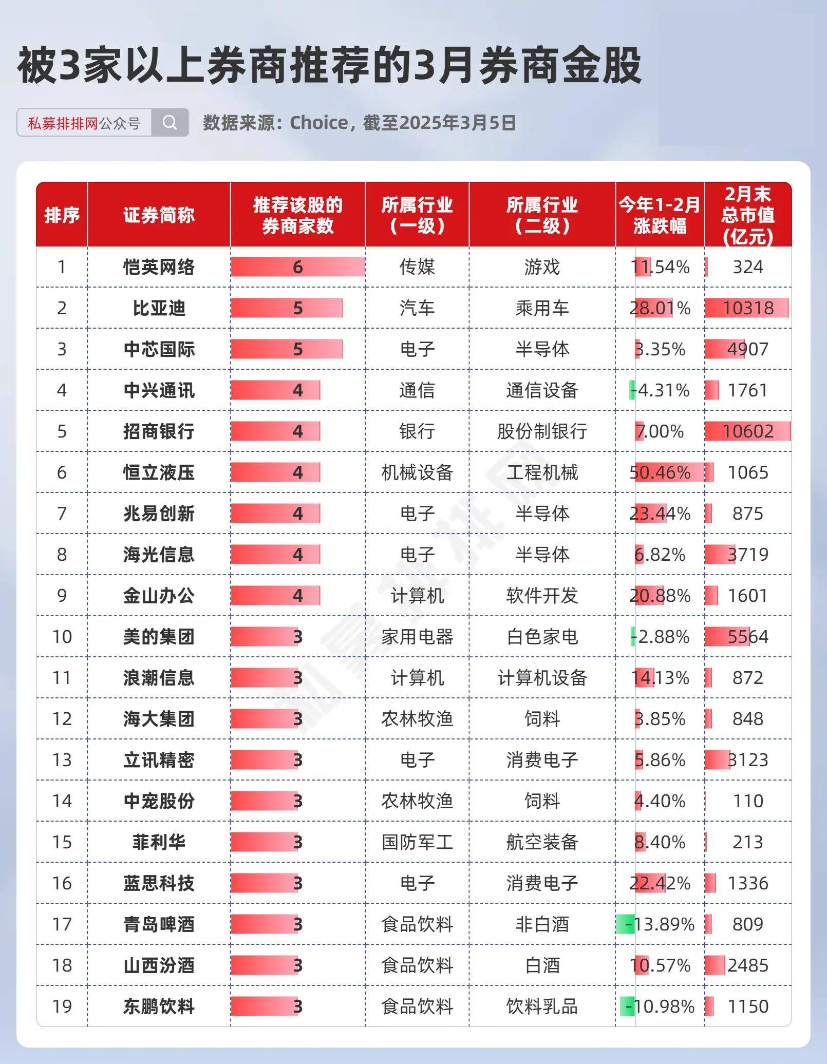 66只7月热门金股出炉