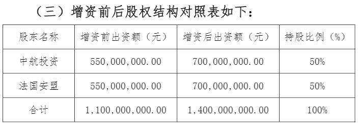 增资近65亿元！小贷行业正上演“增资”+“清退”