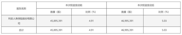 钢铁龙头获险资青睐 信泰人寿举牌华菱钢铁，背后有何逻辑？