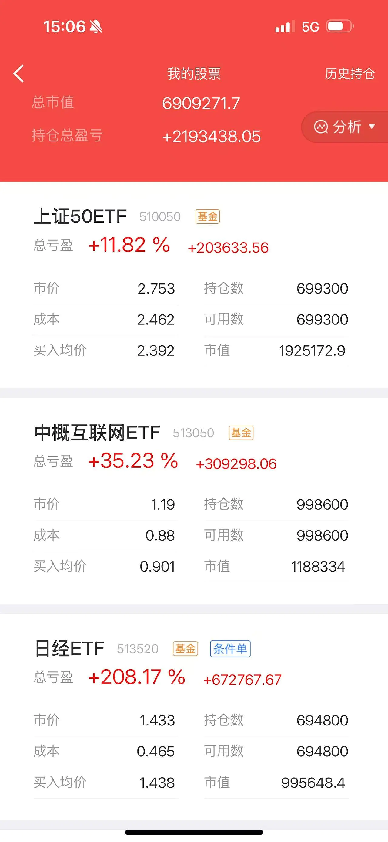 203只ETF获融资净买入 华安黄金ETF居首