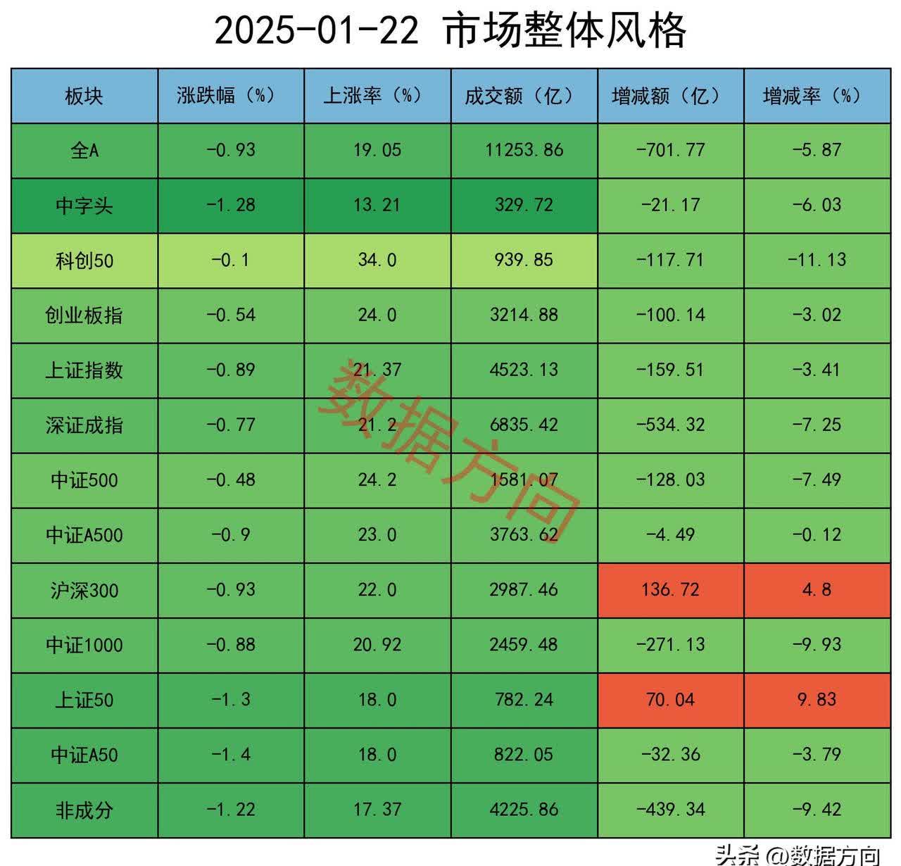 CPO概念震荡走低 中际旭创跌超5%