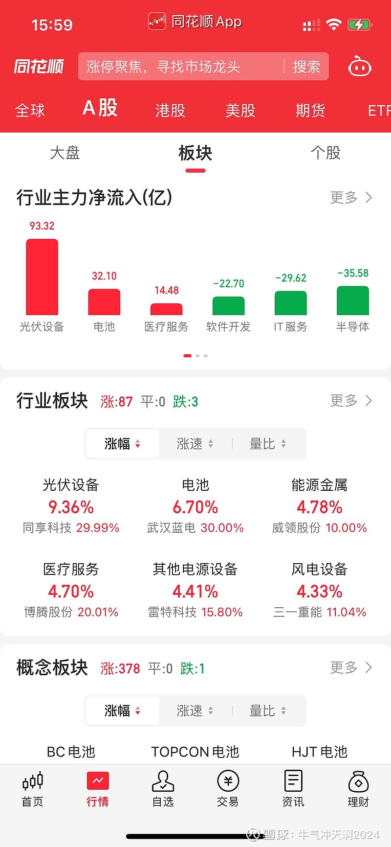 沪指失守3300，如何操作？买什么？