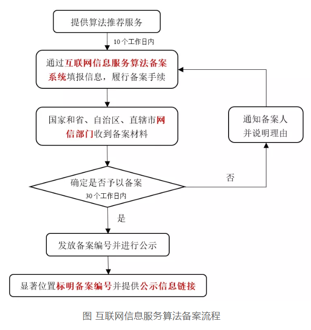 移动互联网应用服务进一步规范 涉及算法、续费等环节