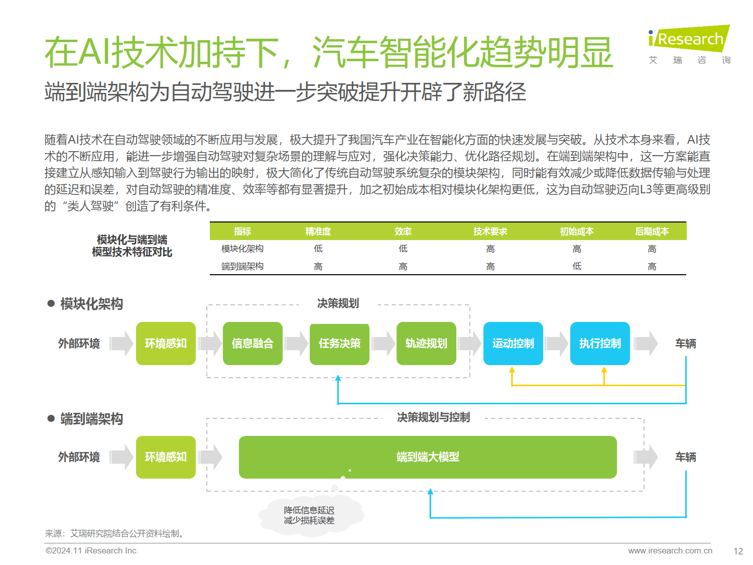 我国牵头制定的自动驾驶测试场景评价国际标准发布