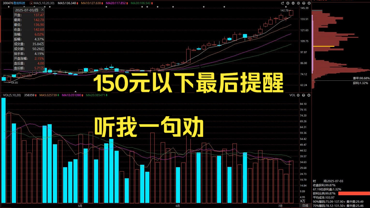胜宏科技股价又创新高，今日涨4.76%