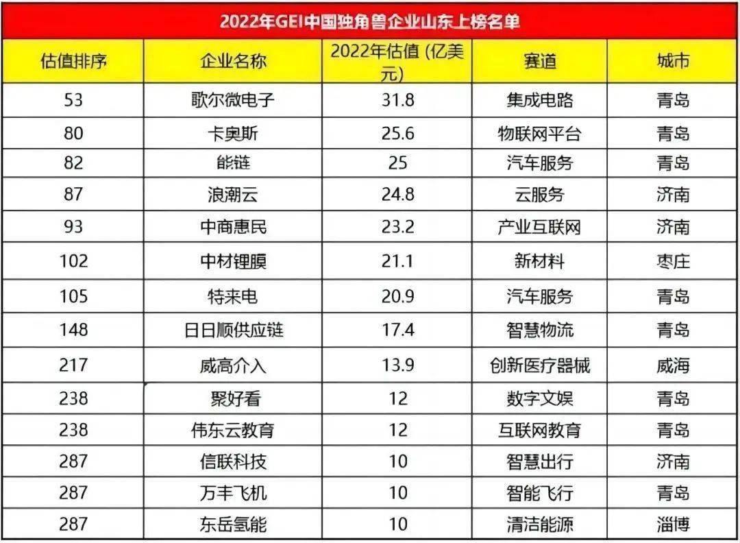 歌尔股份新设子公司，含集成电路芯片业务