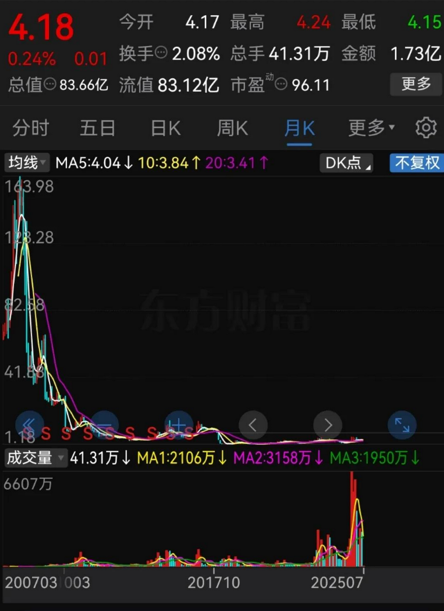 机构、北向资金同时重仓买入这只股