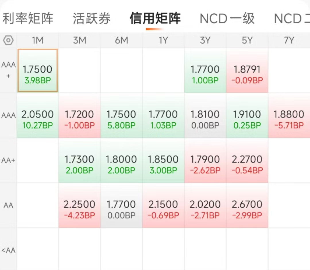债市早参7月9日 | 债券通“南向通”扩容，4类非银机构将被纳入；场内信用债ETF规模突破3900亿关口