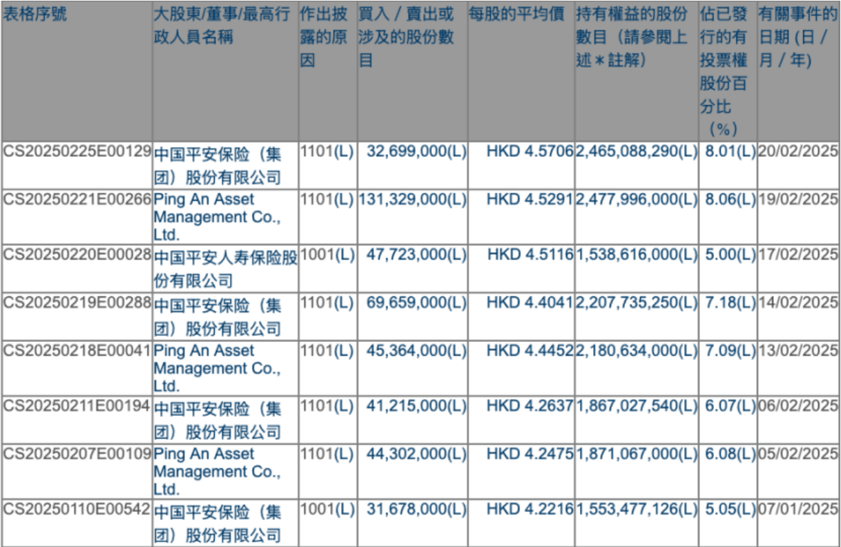 险资抄底银行股！弘康人寿4646万港元举牌郑州银行，年内险资举牌达20次