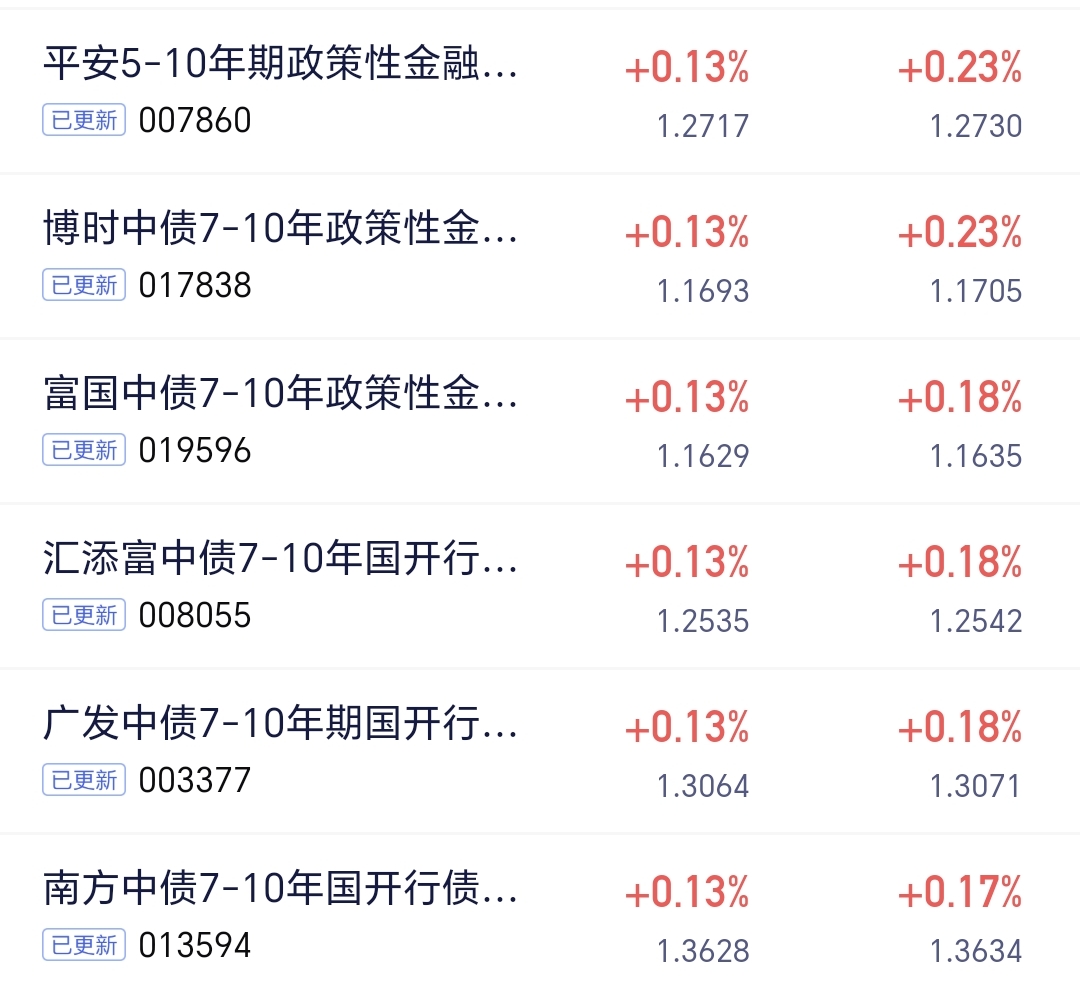 债市公告精选（7月9日）| 时代中国控股境外债重组已获大多数债权人批准