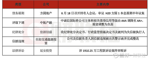 债市公告精选（7月9日）| 时代中国控股境外债重组已获大多数债权人批准