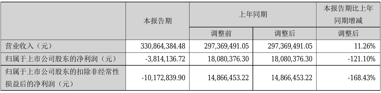 广信材料通过M501标准检测突围海工涂料，剑指海洋涂料千亿市场