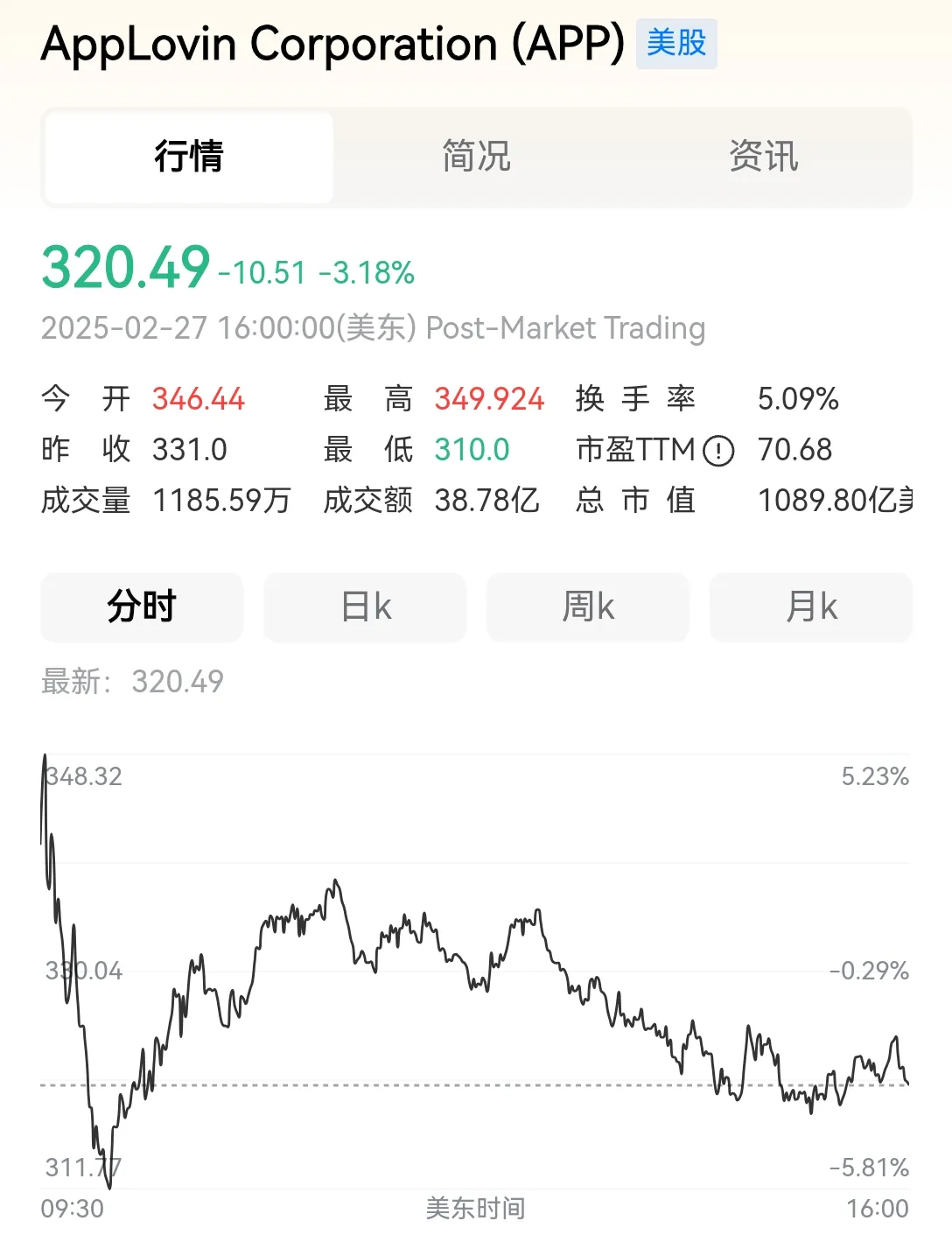 微软公司股价超500美元/股