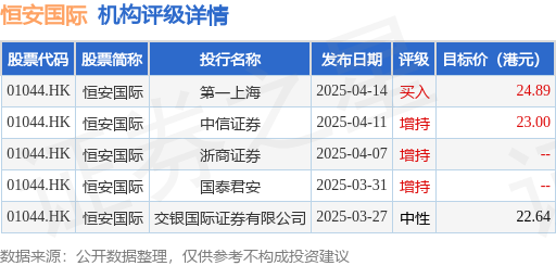 37家港股公司回购 斥资11.29亿港元