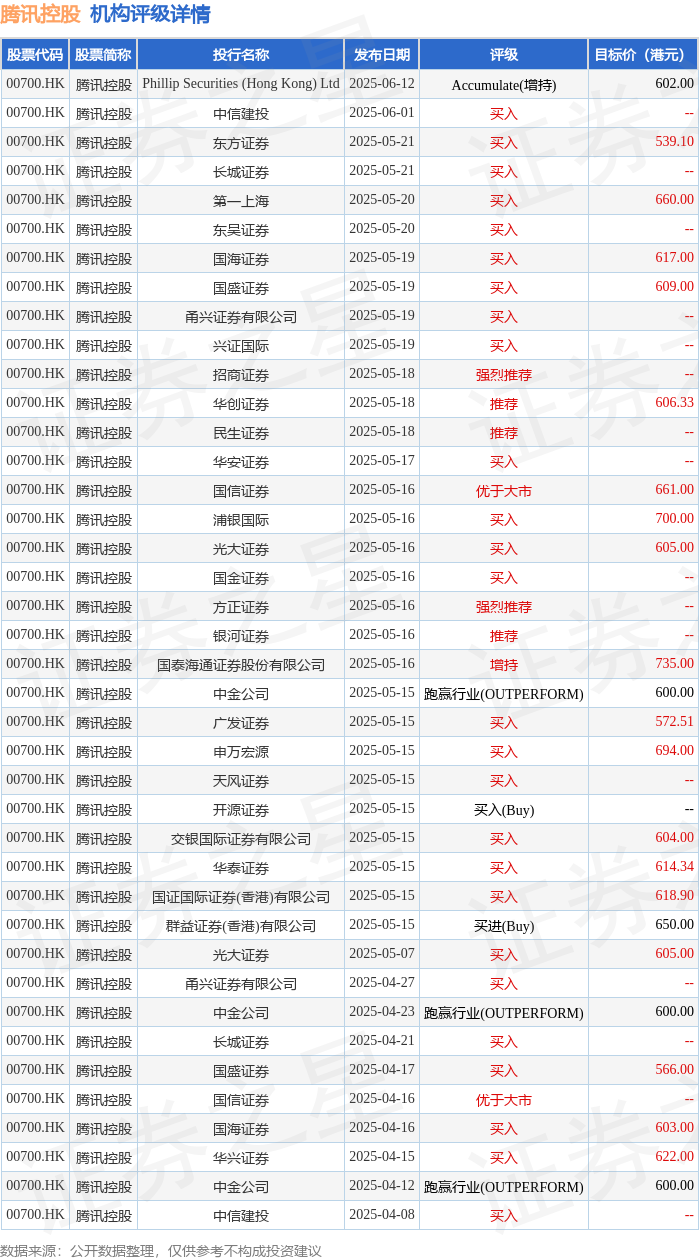 37家港股公司回购 斥资11.29亿港元
