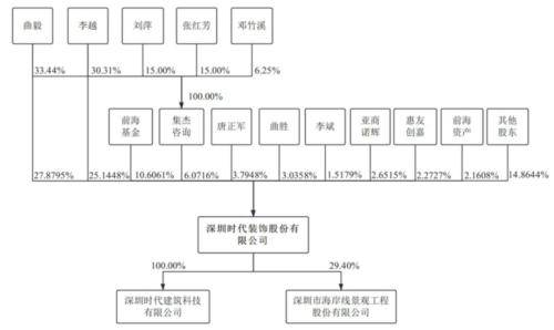 短期债务高悬，业绩连亏未止，庄园牧场再添新忧：二股东全部持股遭司法冻结