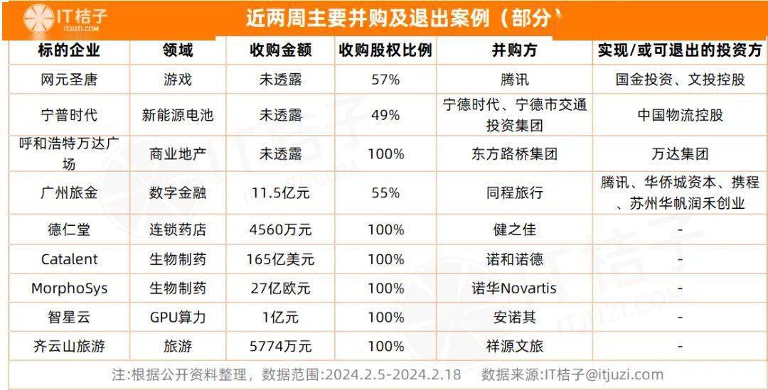 三天四企超25亿元，“疯狂机器人”又掀融资潮