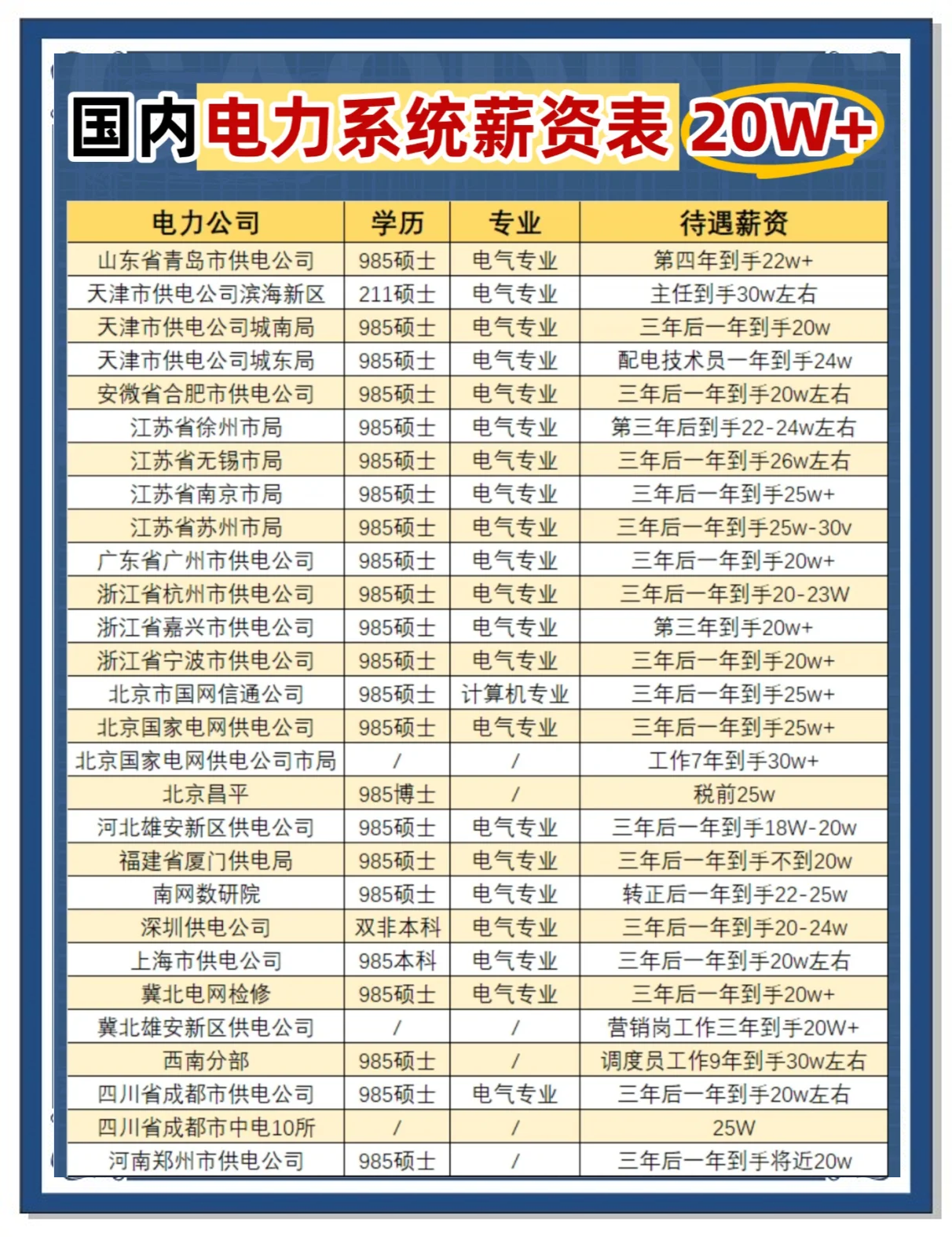 22个行业获融资净买入，电力设备行业净买入金额最多