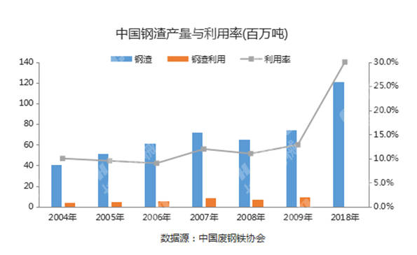 吉水资源利用率不到17%