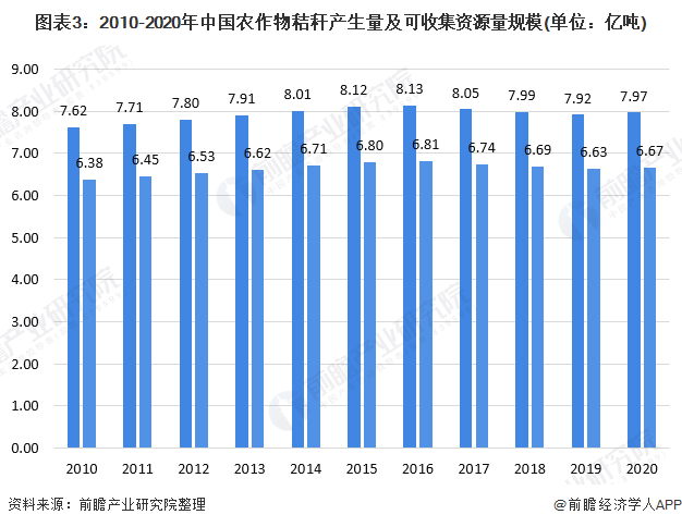 吉水资源利用率不到17%
