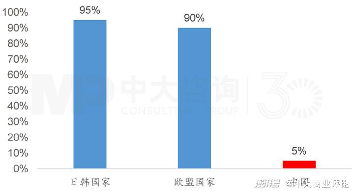 吉水资源利用率不到17%
