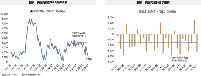 截至5月底，波兰预算赤字已达年度限额的37.5%