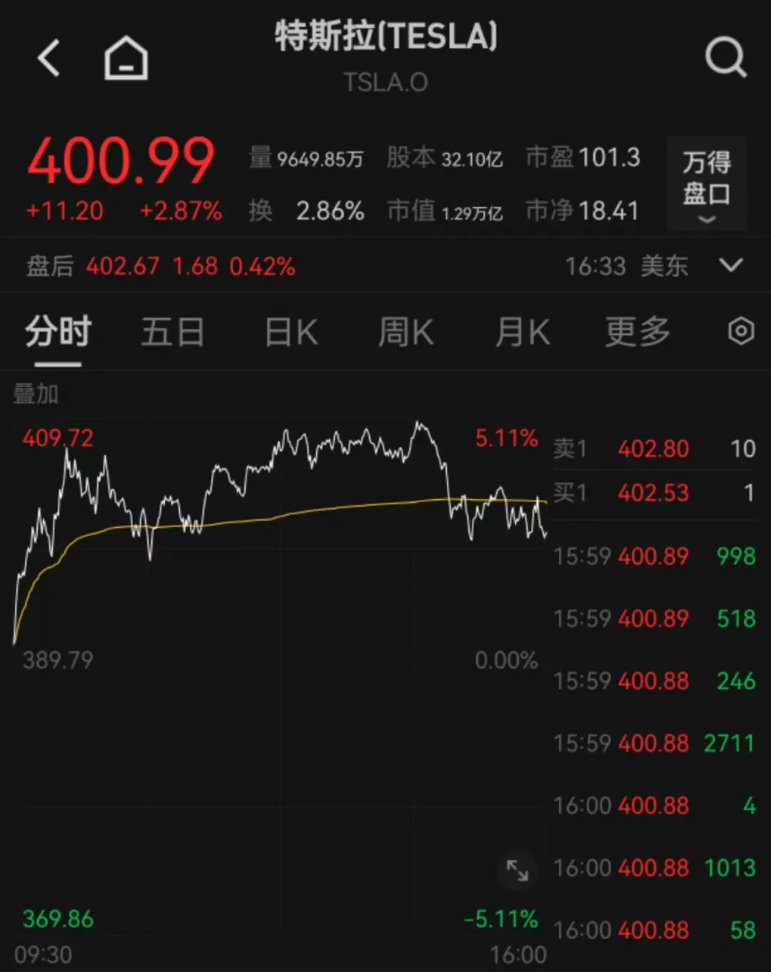 利空突袭！深夜，大跌！