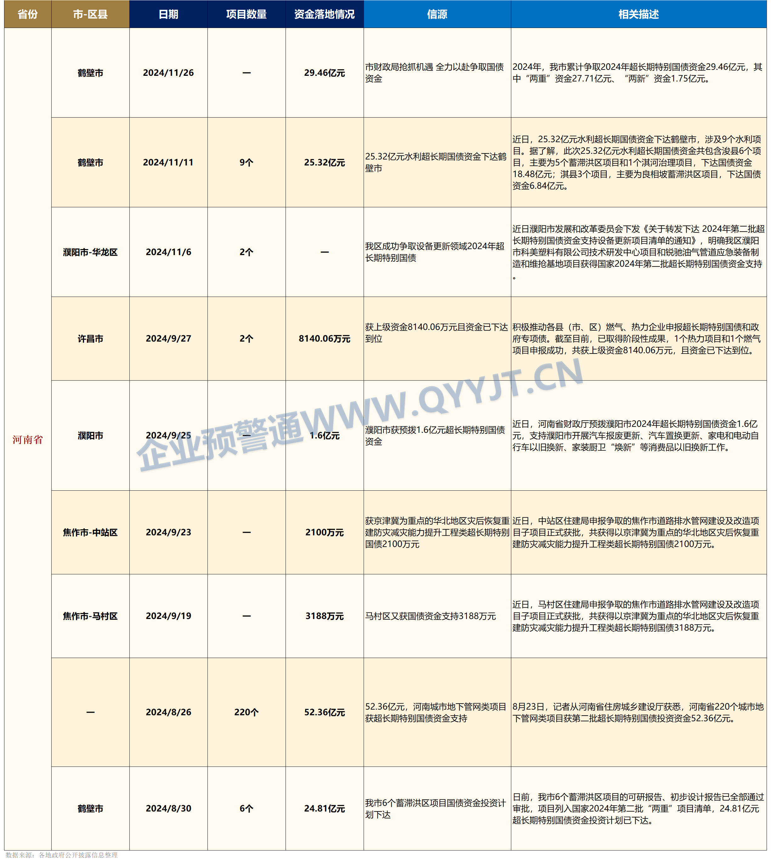 债券承销现“700元地板报价”！交易商协会出手，对6家主承销商启动自律调查