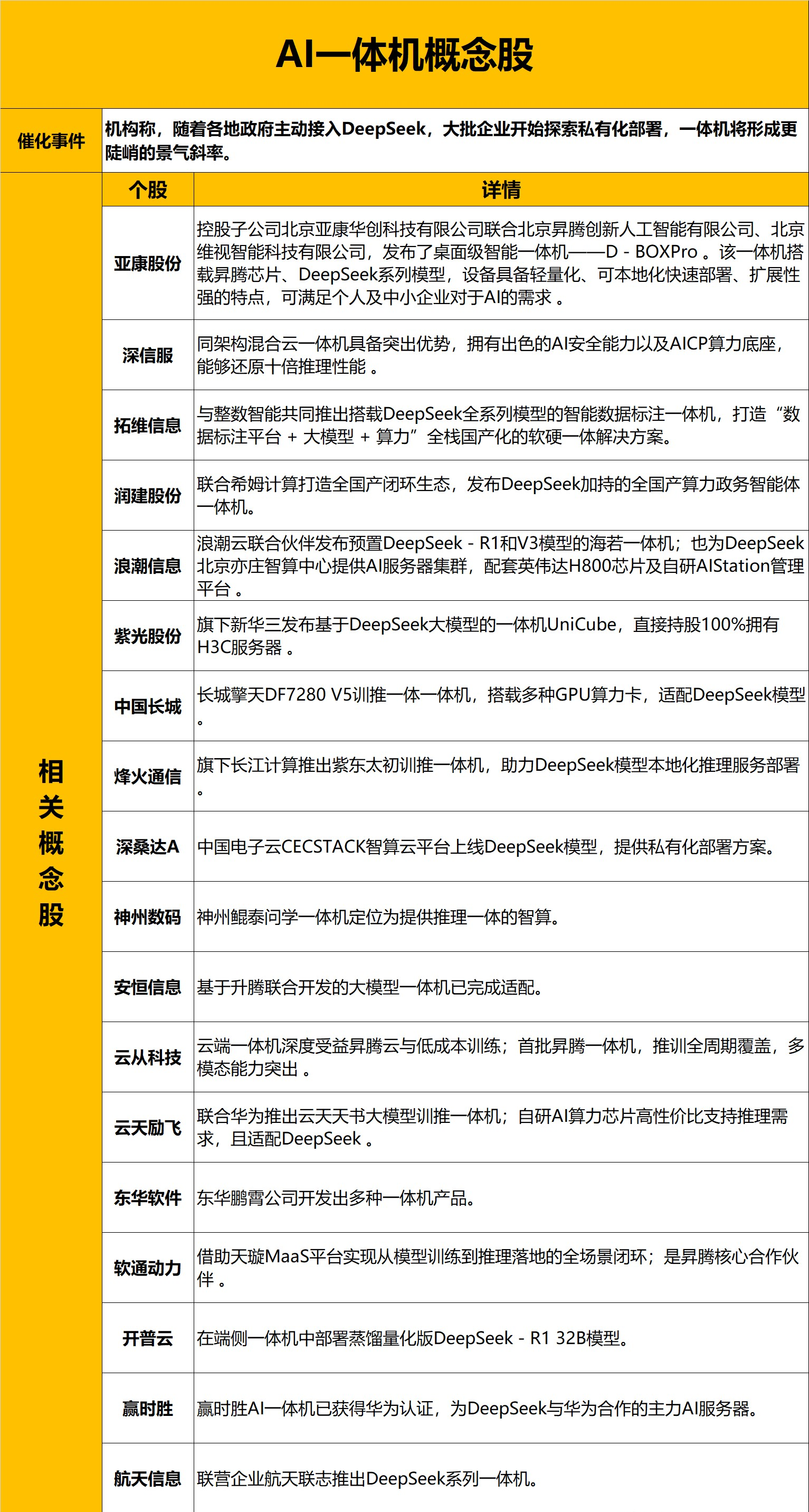 AI大模型市场规模爆发式增长 机构扎堆看好18只概念股