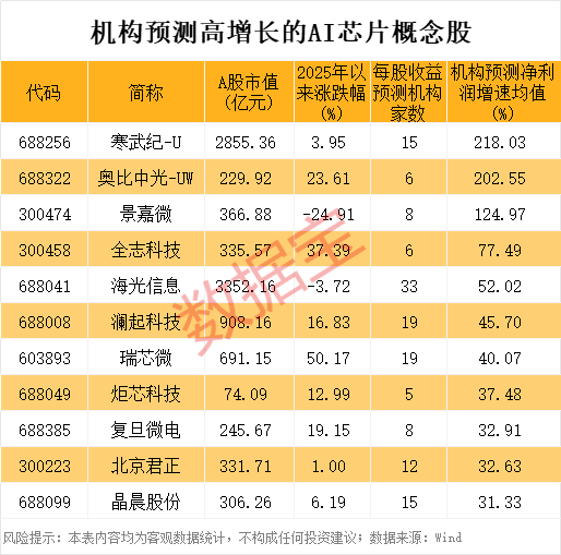 AI大模型市场规模爆发式增长 机构扎堆看好18只概念股