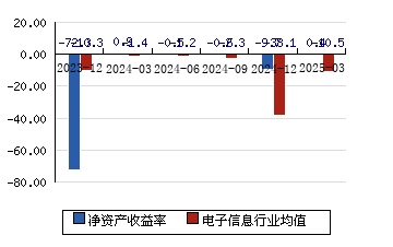 天娱数科预计上半年净利润同比增长369.52%至489.30% ，将实现扭亏为盈