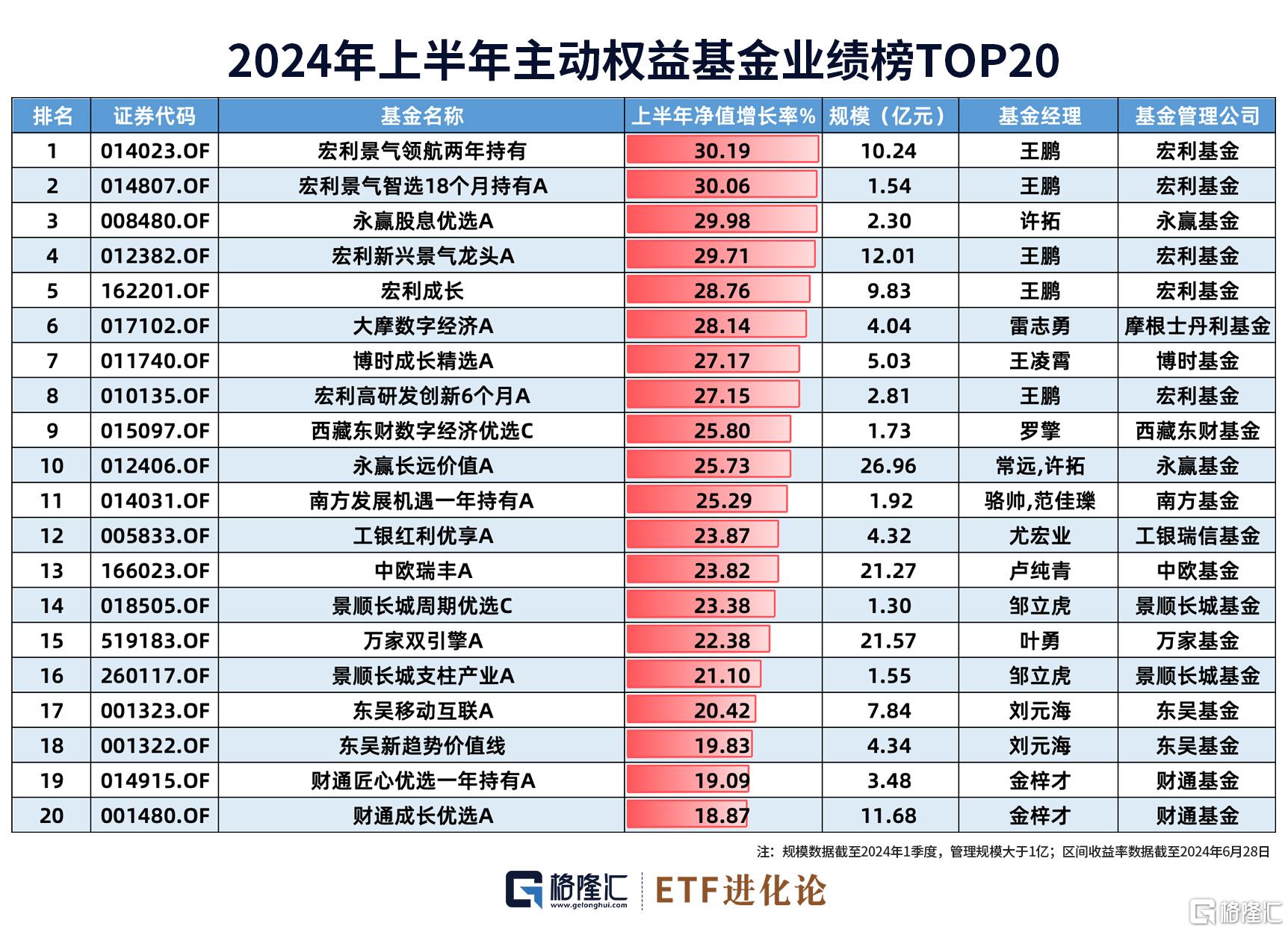 规模突破4000亿！债券ETF 1个月涨了1000亿！